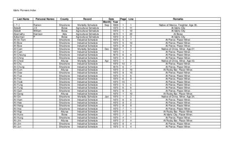 1870_Federal_Census_Non_Population_Schedules_for_Tower.xls