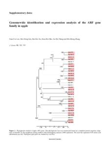 Supplementary data:  Genomewide identification and expression analysis of the ARF gene family in apple  Xiao-Cui Luo, Mei-Hong Sun, Rui-Rui Xu, Huai-Rui Shu, Jia-Wei Wang and Shi-Zhong Zhang