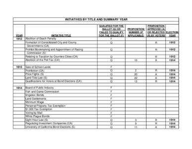 Initiatives by Title and Summary Year Part A.xls