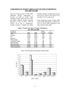 Human behavior / Political geography / Personal life / Republics / Trinidad and Tobago / Tourism