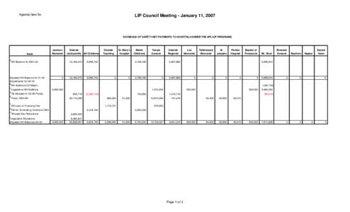 Agenda Item 5a  LIP Council Meeting - January 11, 2007 SCHEDULE OF SAFETY-NET PAYMENTS TO HOSPITALS UNDER THE UPL/LIP PROGRAMS