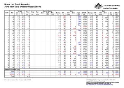 Mount Ive, South Australia June 2014 Daily Weather Observations Date Day