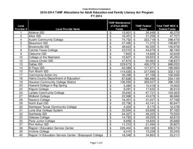 Texas Workforce Commission, [removed]TANF Allocations for Adult Education and Family Literacy Act Program, FY 2014