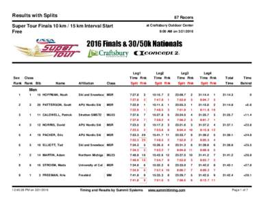 Results with Splits  87 Racers at Craftsbury Outdoor Center  Super Tour Finals 10 km / 15 km Interval Start