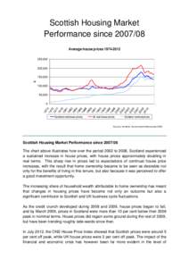 Scottish Housing Market Performance since[removed]Average house prices[removed],[removed],000