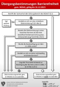 Übergangsbestimmungen Barrierefreiheit gem. BGStG, gültig bisBetrifft der Sachverhalt den Geltungsbereich des BGStG? (§ 2) Handelt es sich um eine mittelbare Diskriminierung? (§ 5 Abs 2)