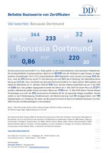 Beliebte Basiswerte von Zertifikaten Viel beachtet: Borussia Dortmund