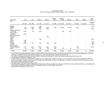 27  Quota Table forNAFO Conservation and Enforcement Measures, Part V, Schedule I)  Contracting