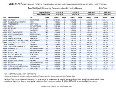 VERIBANC®, Inc., Beyond ‘CAMELS’ Post Office Box 608, Greenville, Rhode Island[removed][removed]VERIBANc) Top 100 Credit Unions by Commercial and Industrial Loans Quarter Ending Data Release Date[removed]