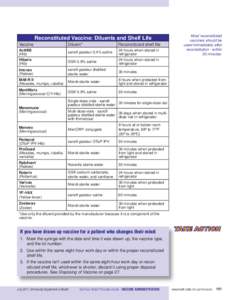 Reconstituted Vaccine: Diluents and Shelf Life Vaccine Diluent*  Reconstituted shelf life