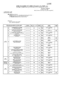 プレス発表資料 [News Release] 東京電力株式会社福島第一原子力発電所の20km以遠のモニタリング結果について [Readings at Reading Points out of 20 km Zone of TEPCO Fukushima Dai-ichi NP