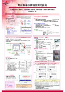 熱拡散率の高精度測定技術 産業技術総合研究所 計測標準研究部門 材料物性科 熱物性標準研究室 阿子島めぐみ 熱拡散率の標準開発 < Half time method > Parker et al., J. App