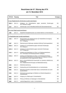 Beschlüsse der 67. Sitzung des KTA am 13. November 2012 KTA-Nr. Fassung Titel