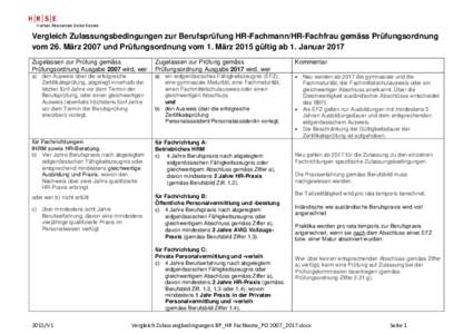 Vergleich Zulassungsbedingungen zur Berufsprüfung HR-Fachmann/HR-Fachfrau gemäss Prüfungsordnung vom 26. März 2007 und Prüfungsordnung vom 1. März 2015 gültig ab 1. Januar 2017 Zugelassen zur Prüfung gemäss Prü