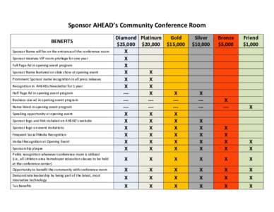 Sponsor AHEAD’s Community Conference Room BENEFITS Sponsor Name will be on the entrance of the conference room Sponsor receives VIP room privilege for one year Full Page Ad in opening event program Sponsor Name feature