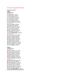 24 mph average speed both loops Eagles Nest 2012 Loop 1