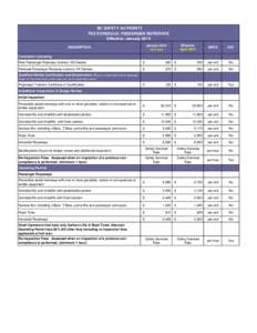 BC SAFETY AUTHORITY FEE SCHEDULE: PASSENGER ROPEWAYS Effective: January 2014 Effective April 2014