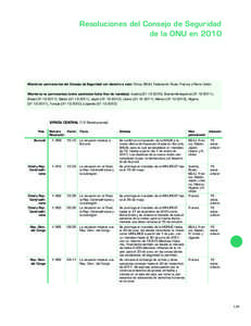 Resoluciones del Consejo de Seguridad de la ONU en 2010 Miembros permanentes del Consejo de Seguridad con derecho a veto: China, EEUU, Federación Rusa, Francia y Reino Unido Miembros no permanentes (entre paréntesis fe