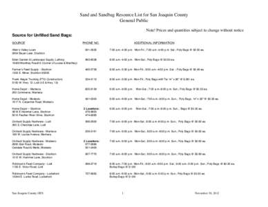 Sand and Sandbag Resource List for San Joaquin County General Public Note! Prices and quantities subject to change without notice Source for Unfilled Sand Bags: SOURCE