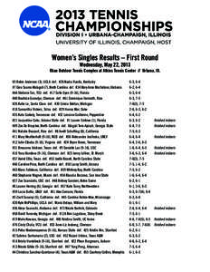 Women’s Singles Results – First Round Wednesday, May 22, 2013 Khan Outdoor Tennis Complex at Atkins Tennis Center // Urbana, Ill. #3 Robin Anderson (3), UCLA def. #28 Nadia Ravita, Kentucky	 #7 Gina Suarez-Malaguti (