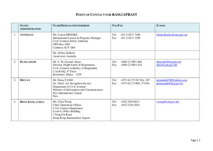 POINT OF CONTACT FOR RASG/APRAST  1. STATE/ ADMINISTRATION