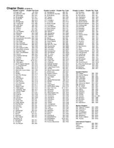 Local channel availability on Dish Network and DirecTV / Table of United States Metropolitan Statistical Areas