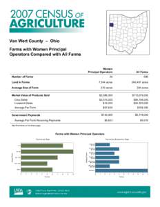 Rural culture / Organic food / Agriculture / WERT / Van Wert County /  Ohio / Land use / Agriculture in Idaho / Agriculture in Ethiopia / Human geography / Farm / Land management