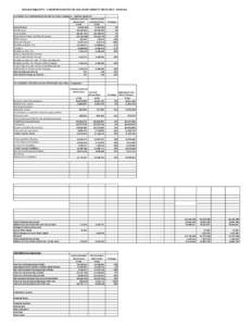 Guinness Nigeria Plc - Unaudited results for the nine month ended 31 March[removed]Summary STATEMENT OF COMPREHENSIVE INCOME (For Other Companies) - Guinness Nigeria Plc 9 Months Ended[removed]Months Ended March[removed]M