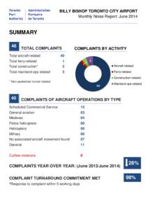 BILLY BISHOP TORONTO CITY AIRPORT Monthly Noise Report: June 2014 SUMMARY 46