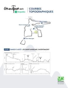 VQE_GT_2017_015_Profils_Topo