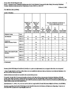 Texas 2012 NCLB Report Card Part I - District Level: Student Performance for Each District Compared to the State, Percent of Students Tested, Student Achievement by Proficiency Level, [removed], [removed]* 1