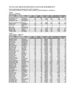 Appendix F[removed]VLAP Similar Lake Groupings Summary.xls