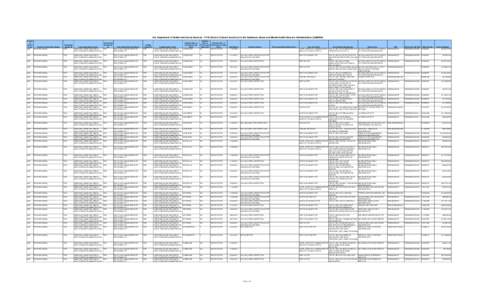 -  - U.S. Department of Health and Human Services - FY10 Service Contract Inventory for the Substance Abuse and Mental Health Services Administration (SAMHSA) Product