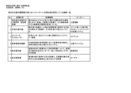 実施方針等に関する質問回答 別添資料　質問No.153 現在名古屋市国際展示場においてメーカーに定期点検を委託している機器一覧 No.  設備名称