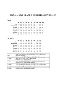 [removed]AWF GRADE & QUALIFICATION SCALES MEN 50 56