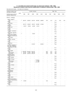 9. Live births and crude live birth rates, by urban/rural residence: [removed]Naissances vivantes et taux bruts de natalité selon la résidence, urbaine/rurale: [removed]See notes at end of table. — Voir notes 