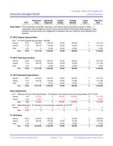 Libraries, Idaho Commission for Library Services Executive Budget Detail  FTP