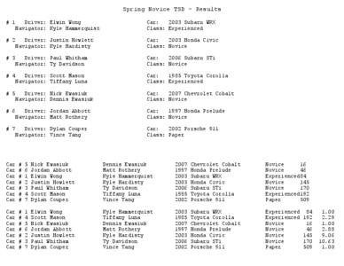 Spring Novice TSD – Results # 1 Driver: Elwin Wong Navigator: Kyle Hammerquist