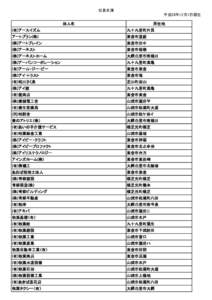 社員名簿 平成26年12月1日現在 法人名 所在地