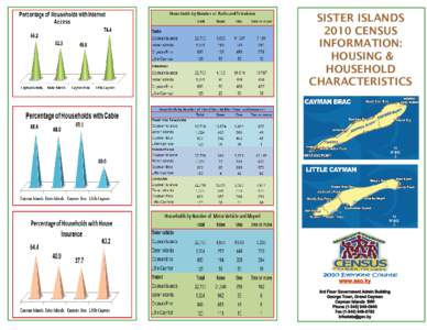 SISTER ISLANDS 2010 CENSUS INFORMATION: HOUSING & HOUSEHOLD CHARACTERISTICS