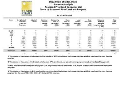 Department of Elder Affairs Statewide Analysis Assessed Prioritized Consumer List Totals by Assessed Rank Level and Program As ofRank