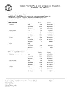 Financial Aid[removed]Totals by Source and Type for Each Sector