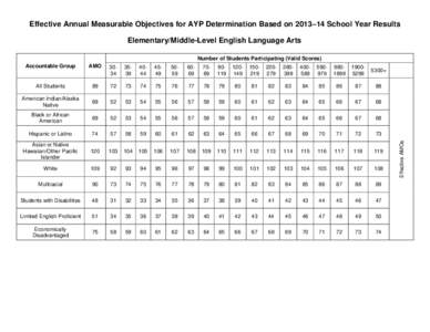 Microsoft Word - EAMOs for AYP Determination Based on[removed]Results.doc