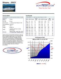 http://www.boattest.com/boats/test_results_Printp.aspx?ID=1769