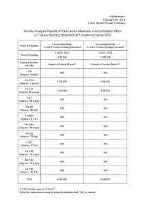<Reference> February 25, 2014 Tokyo Electric Power Company Nuclide Analysis Results of Radioactive Materials in Accumulated Water in Turbine Building Basement at Fukushima Daiichi NPS