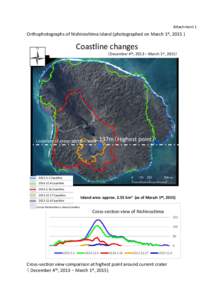 Attachment 1 別紙１ Orthophotographs of Nishinoshima Island (photographed on March 1st, 2015 )