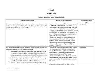 Yooralla RTO No 4208 Action Plan Arising out of the VRQA Audit Audit Recommendation It is recommended that develop a continuous improvement process that involves collecting and analyzing data and acting upon it recognizi