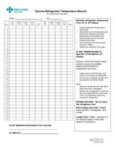 Vaccine Fridge Temperature Record