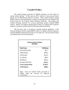 Capital Outlay The capital budget proposed for[removed]includes over $1.3 billion in capital outlay funding. Of this amount, $57.1 million is from general funds, largely for the Maintenance Reserve program. Other capital