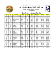 28th FAI World Championship for Aerobatic Model Aircraft. Class F3A Midvaal Raceway, Meyerton, South Africa[removed]August[removed]Semi finals – Individual Results